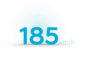 Najveća brzina 185 km/h